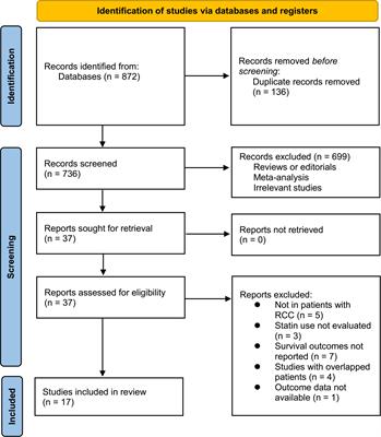 Influence of statin use on prognosis of patients with renal cell cancer: a meta-analysis